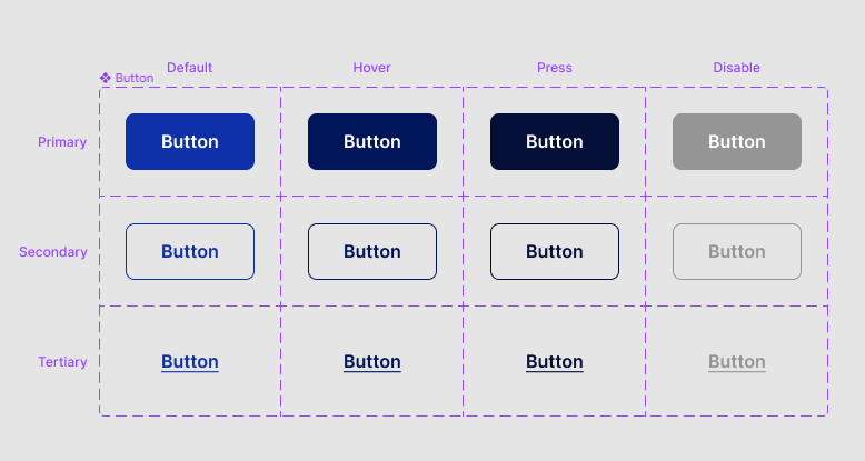 Exemplo de tabela gerada pelo plugin para o componente de botão.